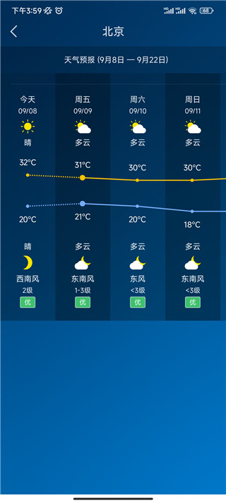 本地天气预报